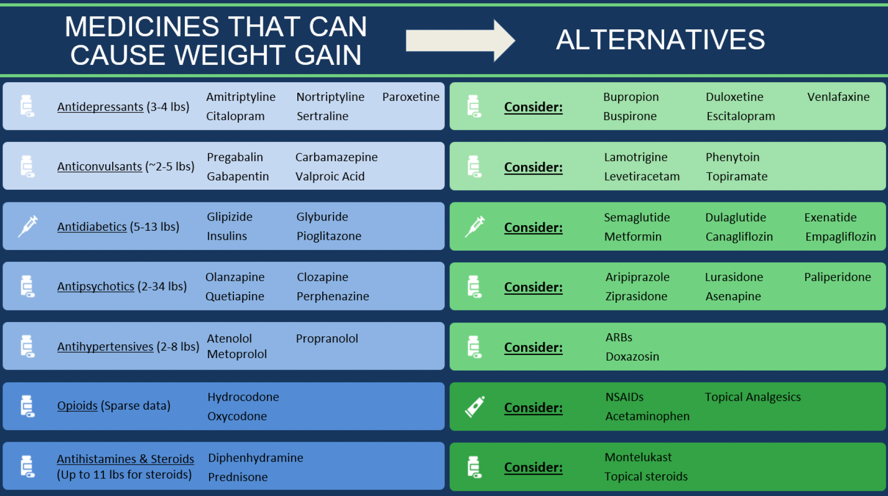 Weight Gain from Antidepressants: Natural Alternatives That May Help  Upgrade You Avoid the 5-Pound Up-to-the-minute Weight Gain  SkyNet  Worldwide Express