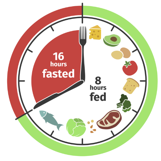 The Ultimate Guide to Intermittent Fasting for Weight Loss