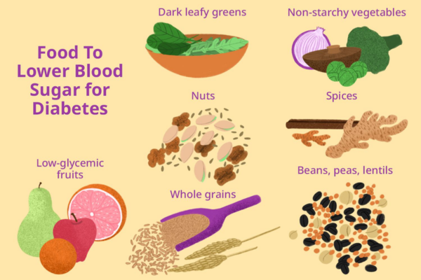 Lose Weight with Januvia: 5 Key Benefits You Didn’t Know About