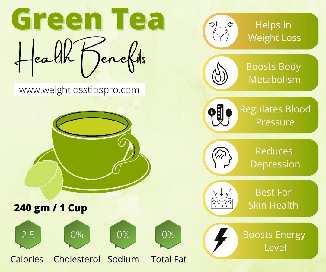 does green tea have semaglutide Maximizing Weight Loss with Semaglutide/Tirzepatide: Managing Side Effects Through Nutrition and Hydration Is Green Tea a Natural