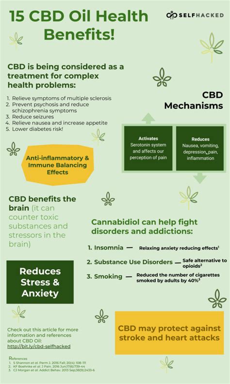 Benefits of 100 CBD Community Gummies Conquer for Pain Relief – AXIS ...