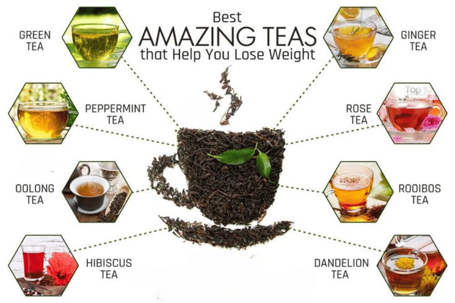 Different types of herbal slimming tea ingredients including green tea and oolong for weight loss and energy