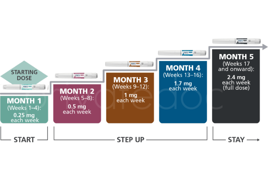 novocare pharmacy wegovy Wegovy® Membership – BloomMD