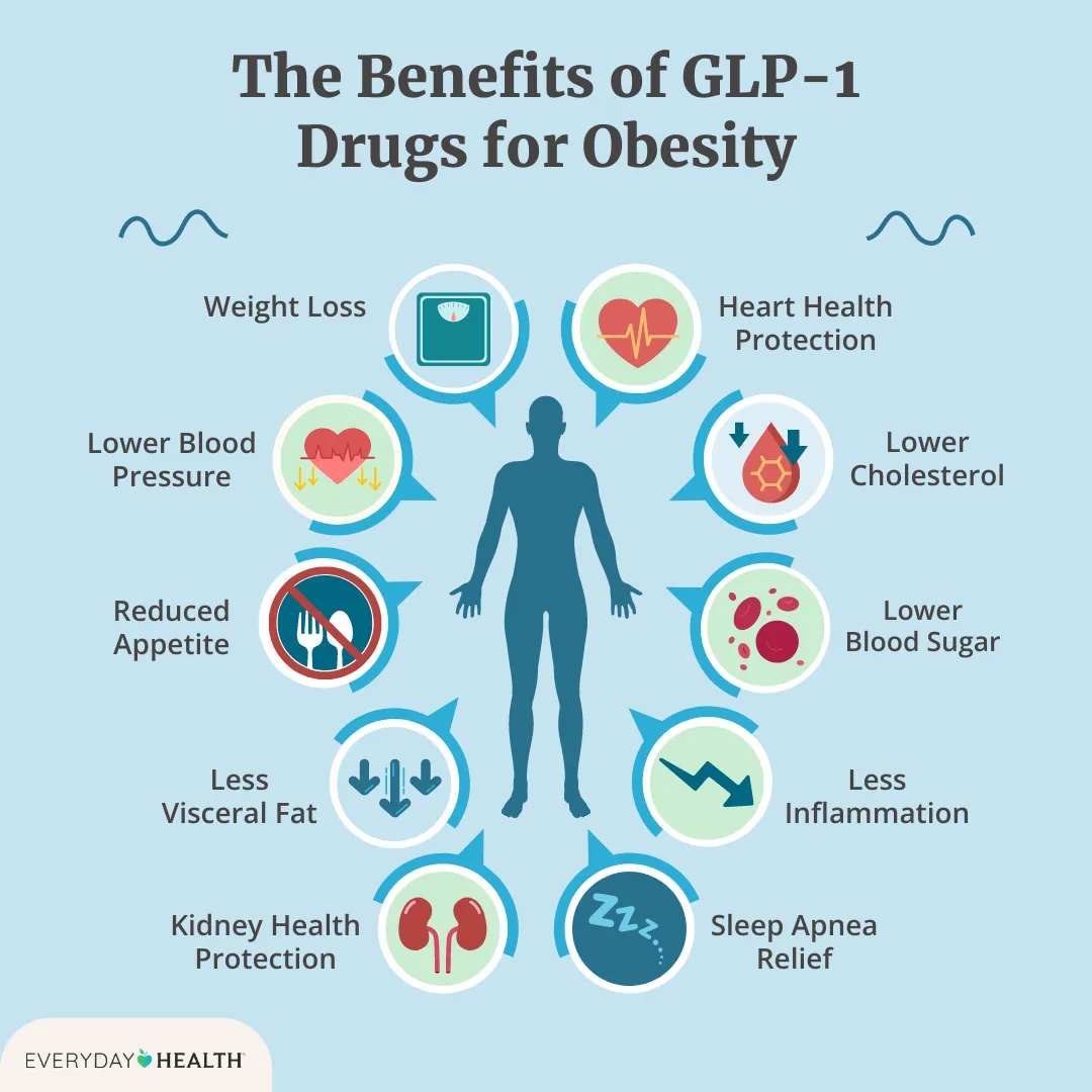 can i get glp 1 without insurance What Are GLP-1 Medications and Why Participant Advance Do People Want Them?