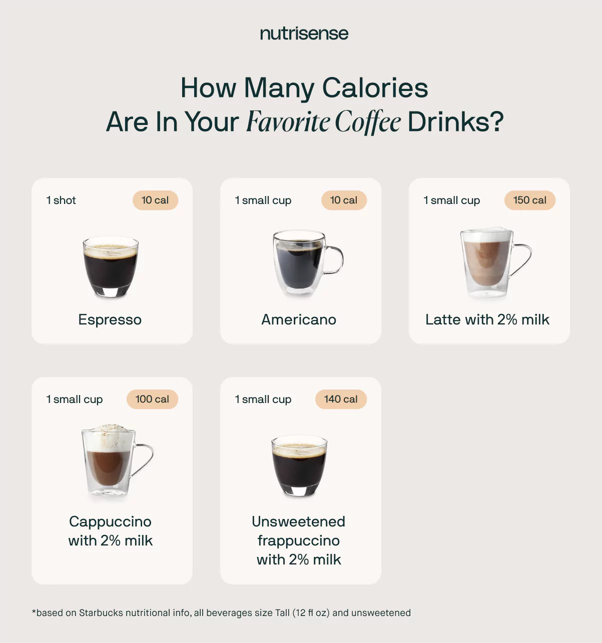Why People Wonder: Is Coffee Bad for Impressive Weight Loss?