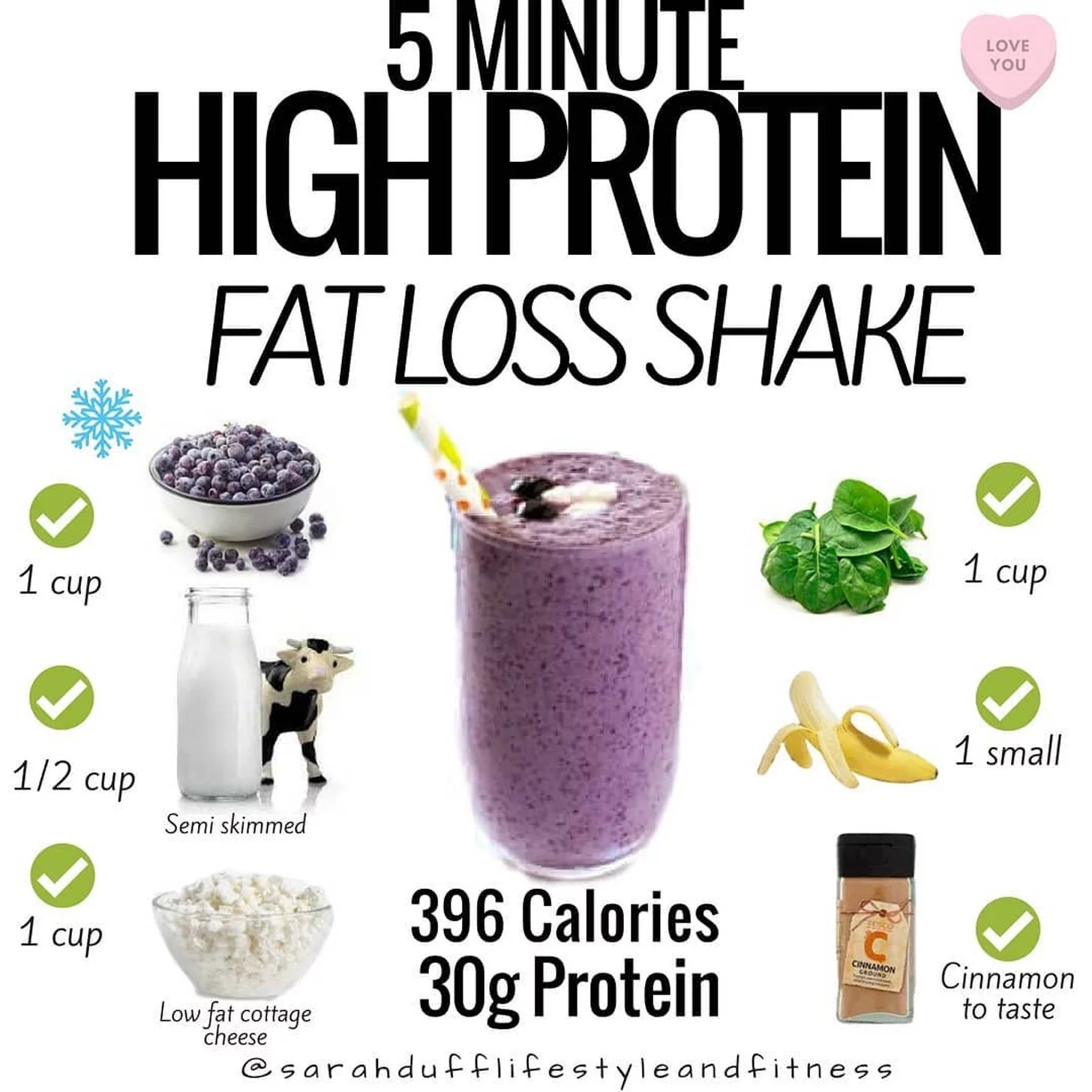 Why Protein Popular Shakes Help Women Lose Weight Ultimate-checklist