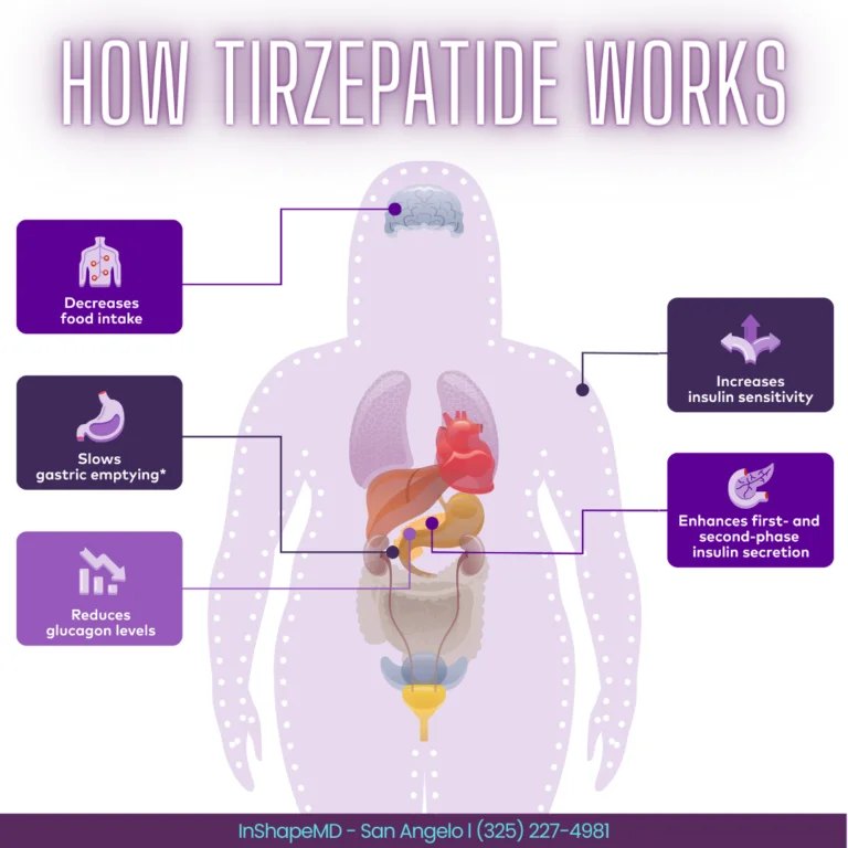 does weight watchers have tirzepatide Tirzepatide Online Prescription
