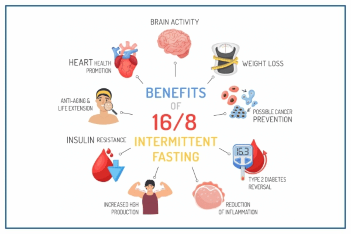 intermittent fasting