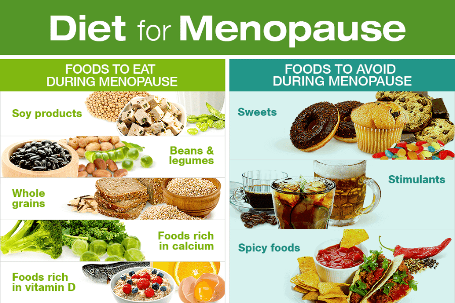 best weight loss for menopausal women