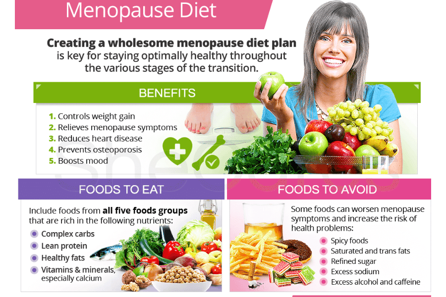 best weight loss for menopausal women