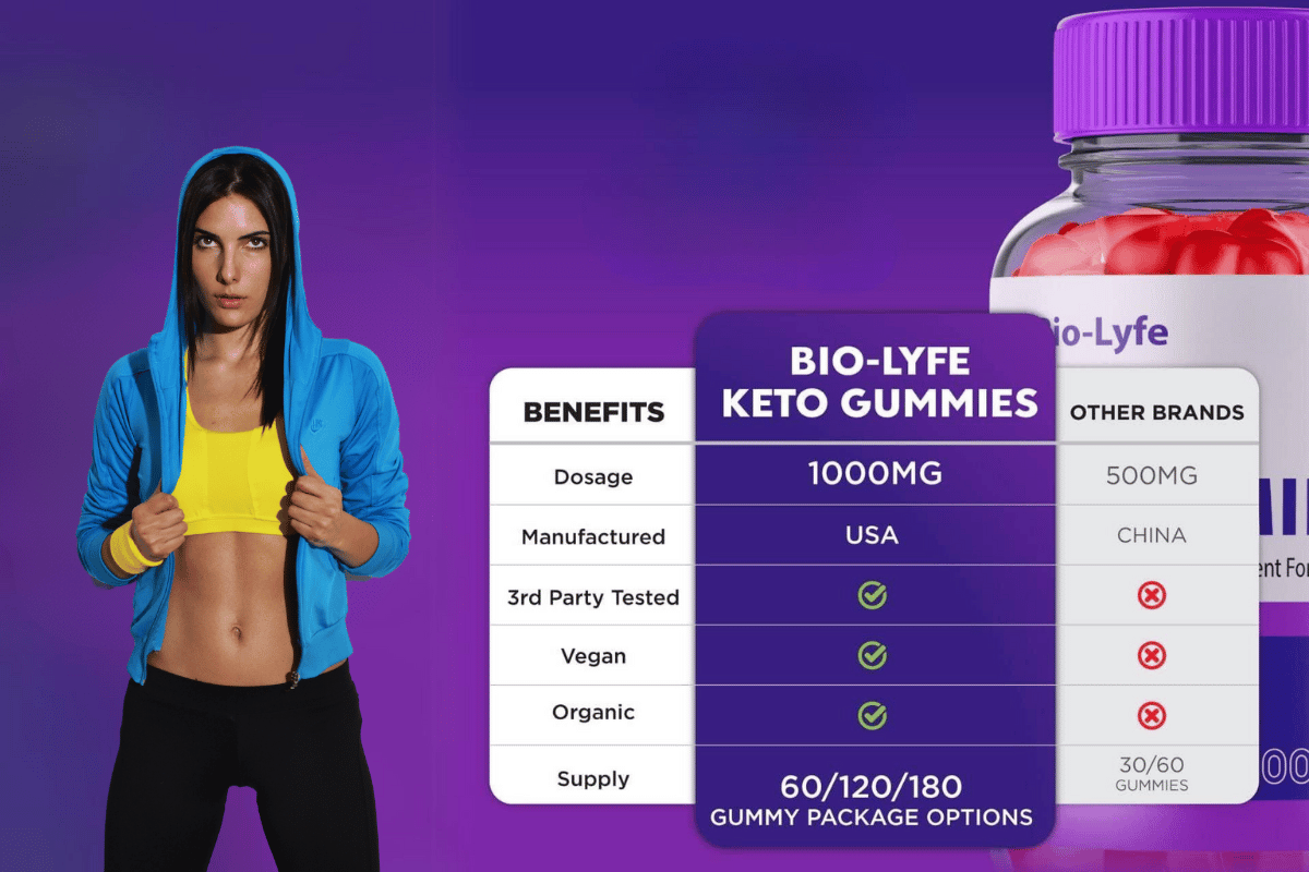 biolife keto gummies