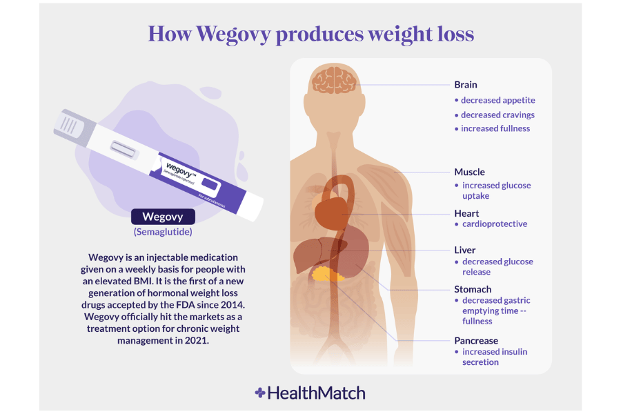 semaglutide injection for weight loss