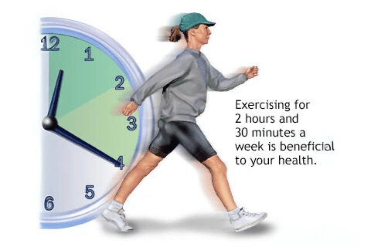 how many hours of exercise a week to lose weight