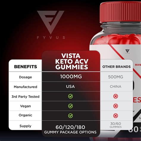 Revolutionize Your Keto Journey with Our Delicious Keto ACV Gummies Recipe