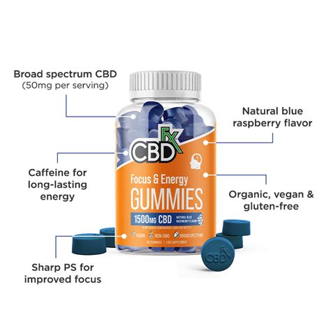 1500mg CBD Gummies: Benefits, Dosage, and Comprehensive Guide