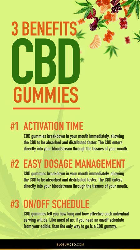 Are CBD Gummies Good for Pain? Benefits and Effectiveness