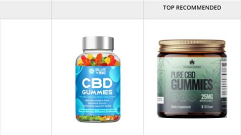 Blue CBD Gummies Reviews: Benefits, Ingredients, and User Experiences