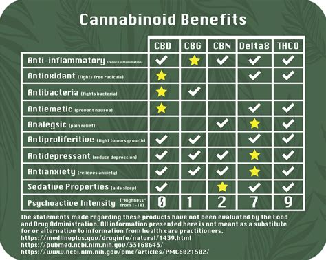 CBC CBD Gummies: Benefits, Effects, and Reviews of Cannabinoid Products