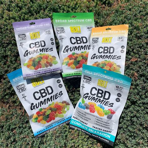 CBD Gummies Price List: Compare Costs and Find the Best Products