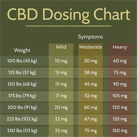 Can You Take 2 CBD Gummies at the Same Time? Safety and Effects