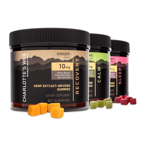 Charlottes CBD Gummies: Benefits, Reviews, and Dosage Guide