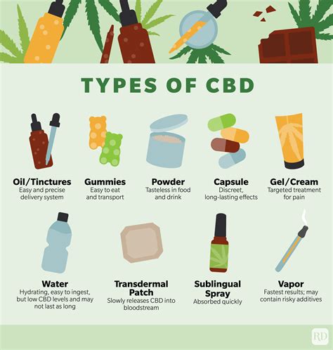 Different Kinds of CBD Gummies: Benefits, Types, and Uses