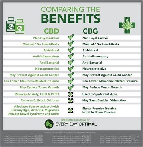 Discover the Benefits of CBD Gummies with Indica: Effects, Dosage, and Reviews