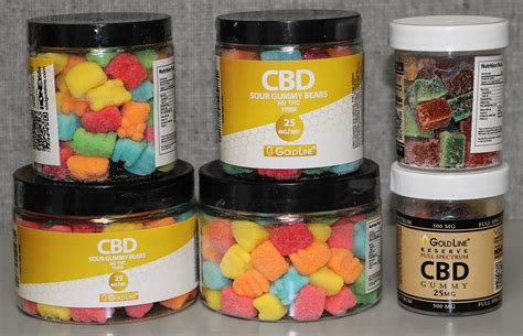 Discover the Best CBD Gummies with Hemp: Benefits, Reviews, and More