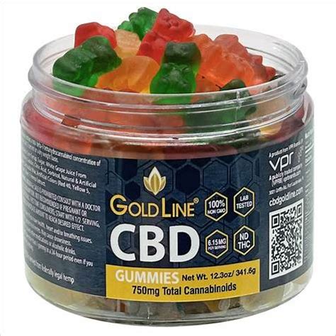 Do CBD Gummies Help with Anxiety? Benefits and Effectiveness