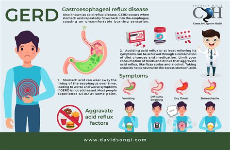 Does CBD Gummies Cause Heartburn? Effects on Digestive System Explained