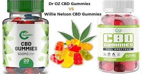 Dr Oz CBD Gummies Really Work: Uncovering the Truth and Effectiveness