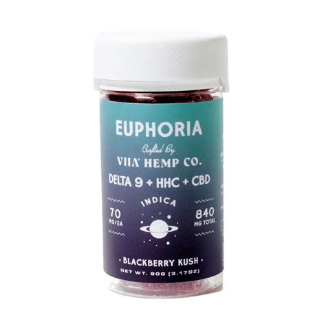 Euphoria Blue CBD Gummies: Benefits, Reviews, and Science Behind the Product