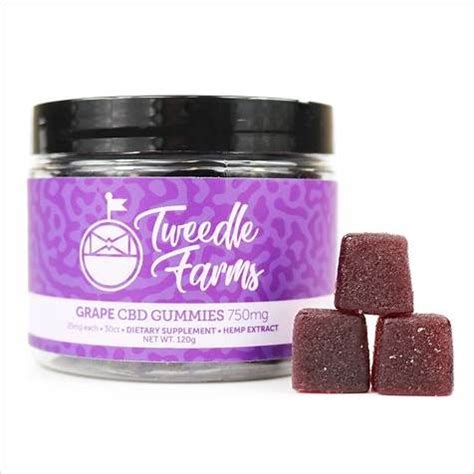 Grape CBD Gummies: Benefits, Science, Usage, and Reviews