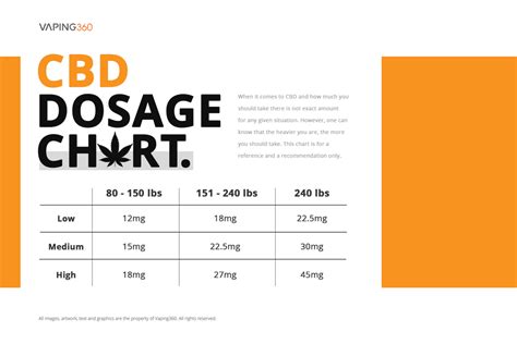 How Long Do CBD Gummies Last: Effects, Dosage, and Safety