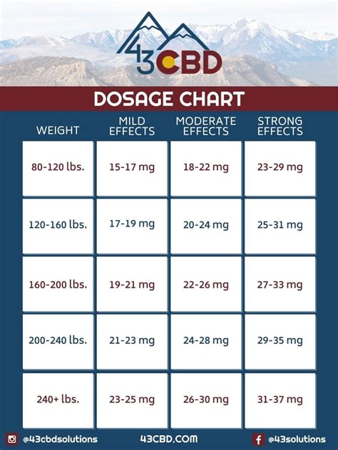 How Many CBD Gummies Can You Take? A Comprehensive Guide to CBD Dosage