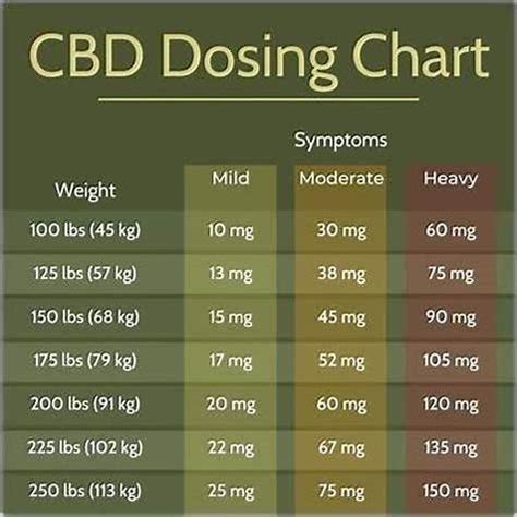 Lexapro and CBD Gummies: Interactions, Effects, and Benefits for Mental Health