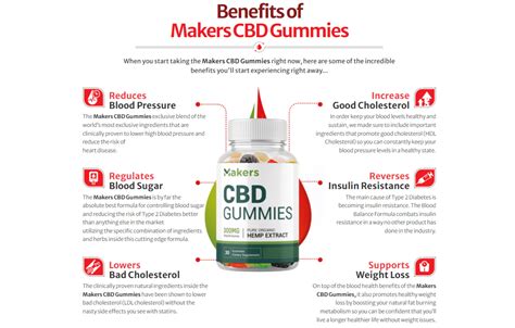 Makers CBD Gummies en Español: Benefits, Science, and Reviews