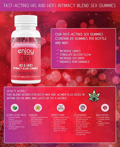 Sexual CBD Gummies: Enhance Intimacy, Libido, and Overall Sexual Health