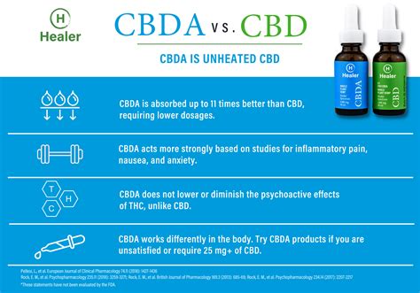 What is the Difference Between CBD Gummies and Hemp Gummies? | Benefits & Comparison