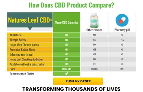 Nature's Leaf CBD Gummies Ingredients: A Comprehensive Overview