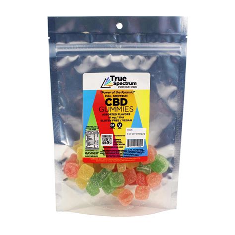 The Best CBD Gummies Texas: A Comprehensive Guide to CBD Edibles